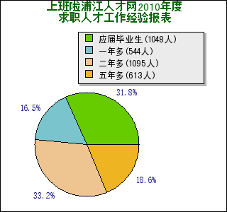 点击新开窗口查看图片