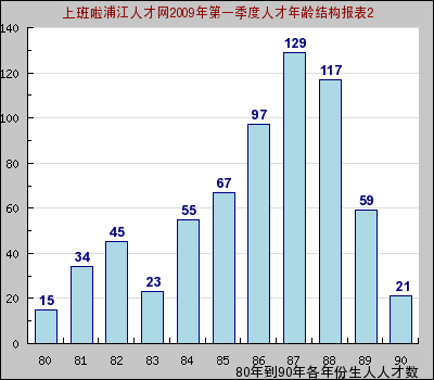 点击新开窗口查看图片