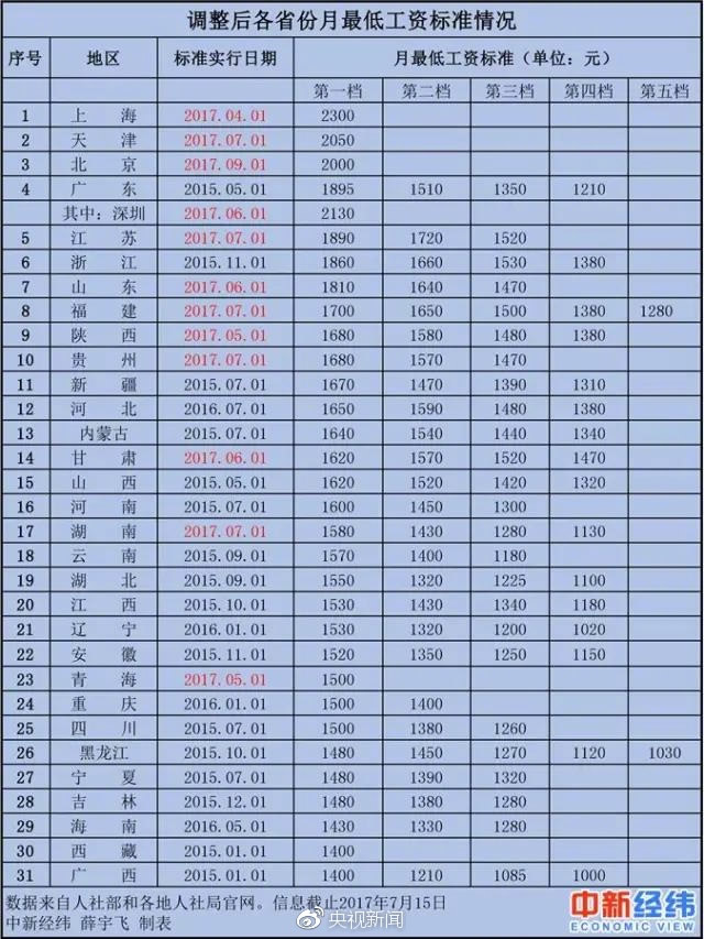 点击新开窗口查看图片
