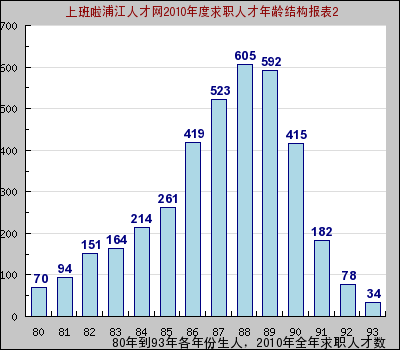 点击新开窗口查看图片
