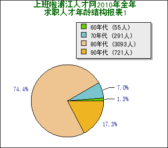 点击新开窗口查看图片